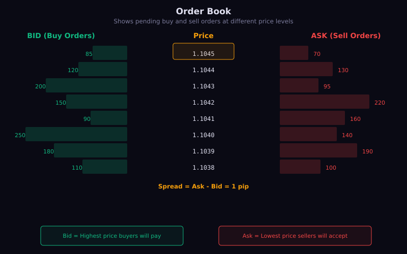 Institutional order flow - large block trades and dark pool activity