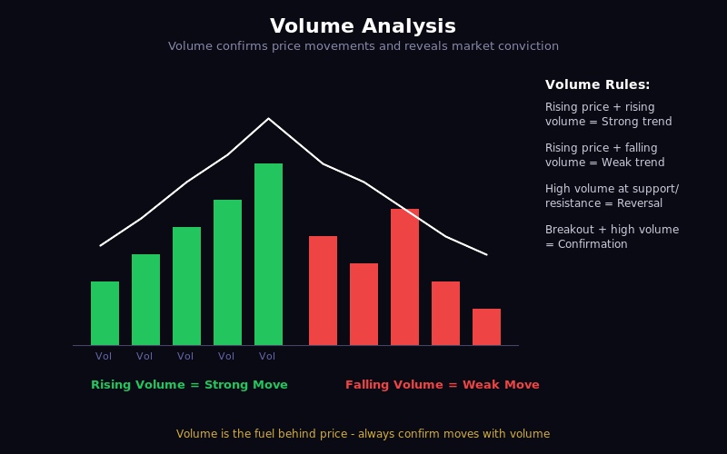 Volume Profile Chart
