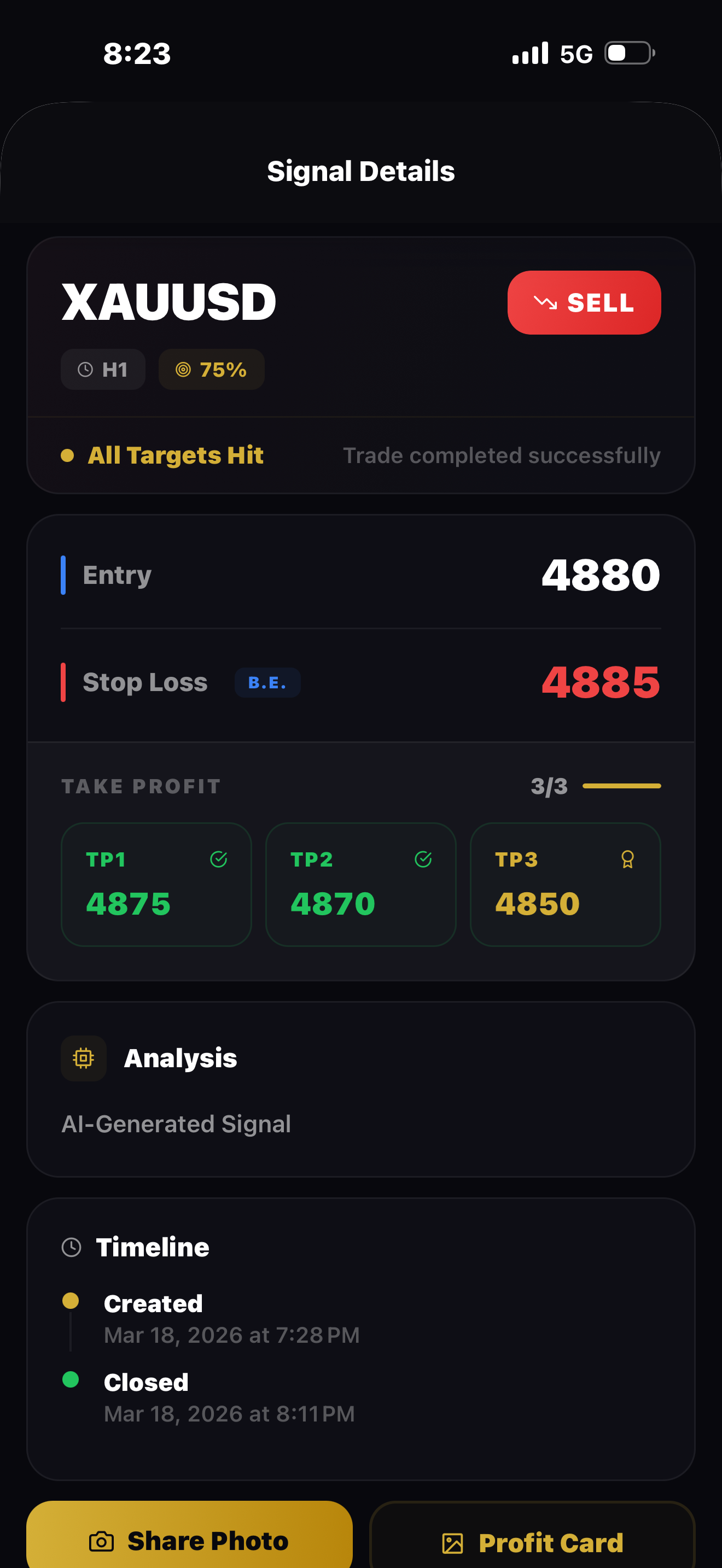 Signal details with TP levels